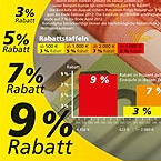 Bonus6Plus Rabattsystem