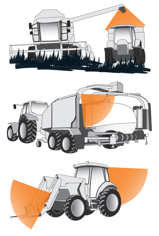 Luda.Farm MachineCam Mobility Eigenschaften