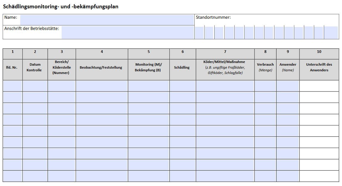 Tragen Sie für Ihre Mitarbeiter die Köderstellen auf einem Hoflageplan ein