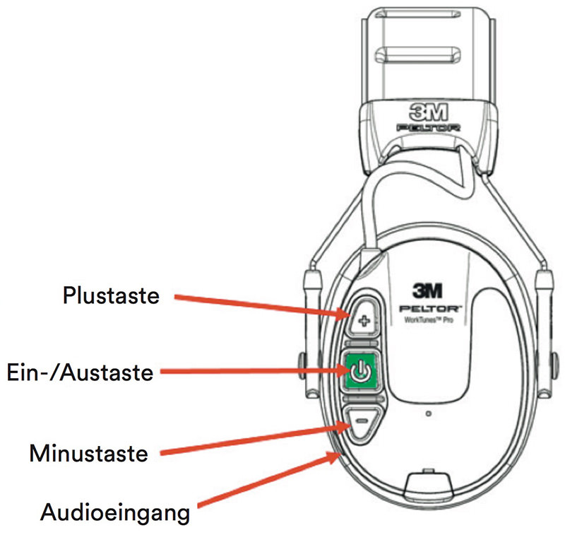 3M Gehörschutz mit Radio Peltor WorkTunes Pro