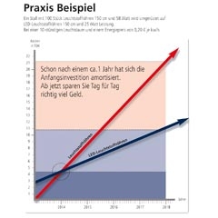 Praxis-Beispiel