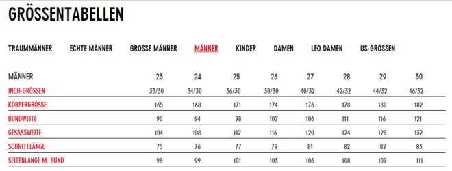 FHB Herren Arbeitshose Bruno #10