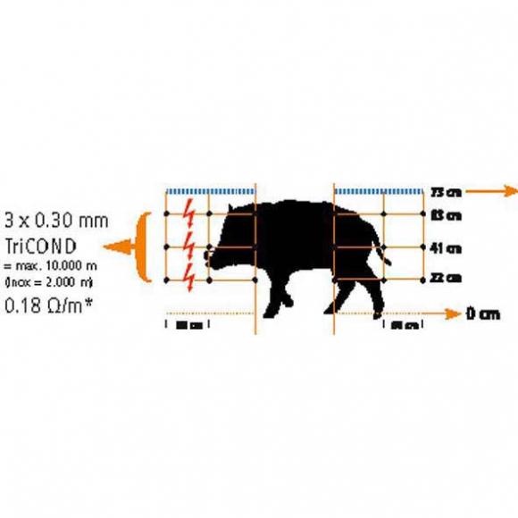 Wildschweinabwehrnetz (50 m)